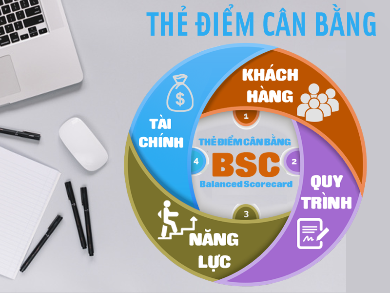 balanced scorecard la gi 1
