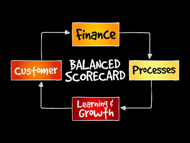 balanced scorecard la gi 6