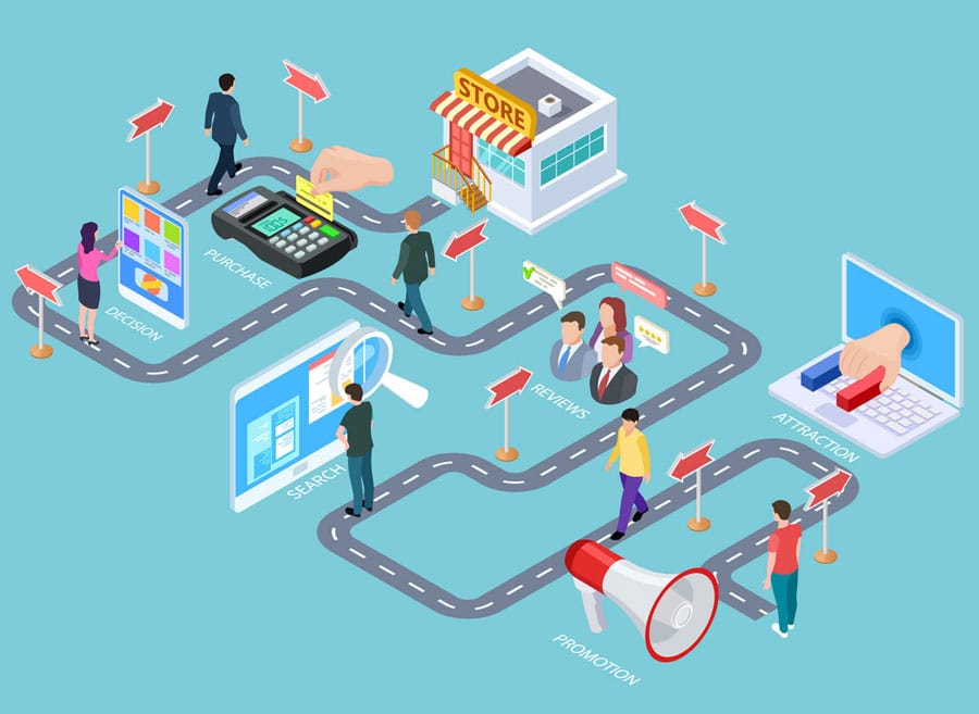 social-commerce